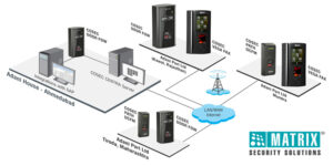 Adani Group uses Matrix Solutions to handle Contractors and Workers at Multiple Locations