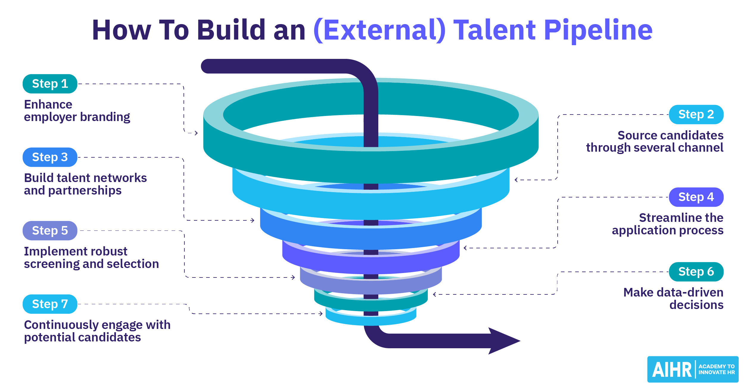 How to pool best talent for core manufacturing in the candidate-driven market?