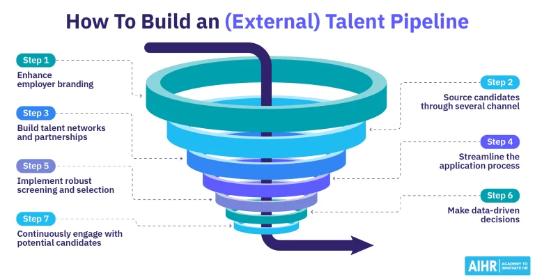 How to pool best talent for core manufacturing in the candidate-driven market?