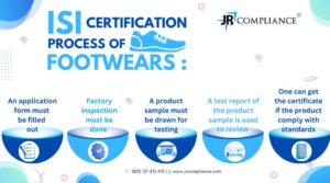 Setting up Footwear Manufacturing in India? Check out the BIS Certification Procedure