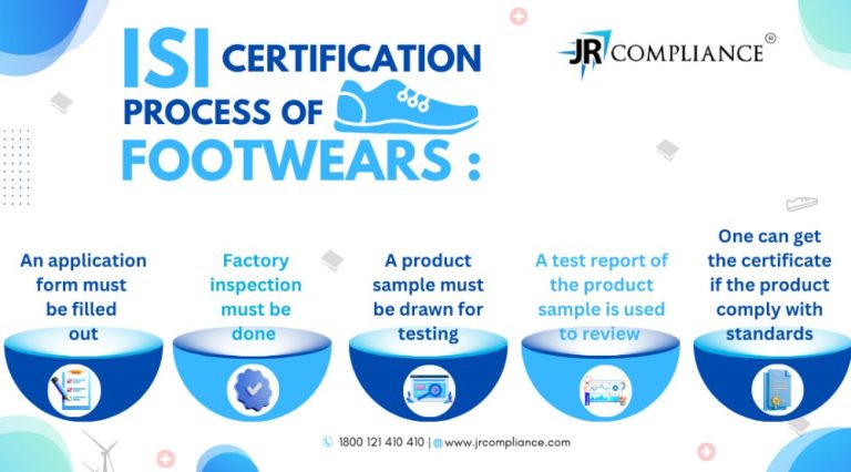 Setting up Footwear Manufacturing in India? Check out the BIS Certification Procedure