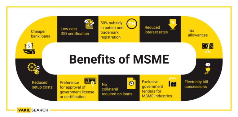 Select How MSMEs can benefit from Financial Relief Package How MSMEs can benefit from Financial Relief Package