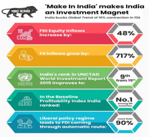 QUAD of opportunities for Indian manufacturing sector