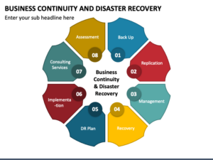 COVID19 Business Recovery – The Approach
