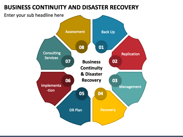 COVID19 Business Recovery – The Approach