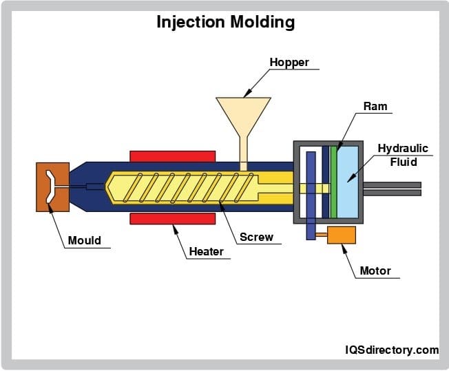 Why Metal Injection Molding is Critical for Small Arms?