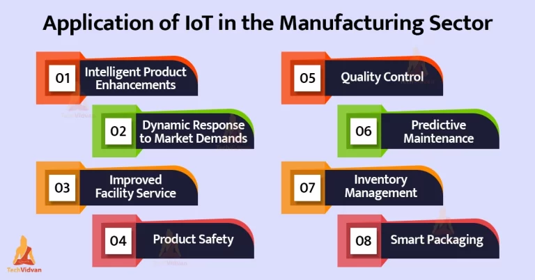 IOT in the Manufacturing sector