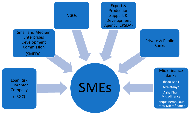 Select Four Factors SMEs Should Plan for Business Post COVID19 Four Factors SMEs Should Plan for Business Post COVID19