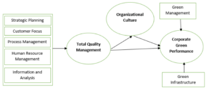 Select Quality Management to Lean Management Practices in India Quality Management to Lean Management Practices in India