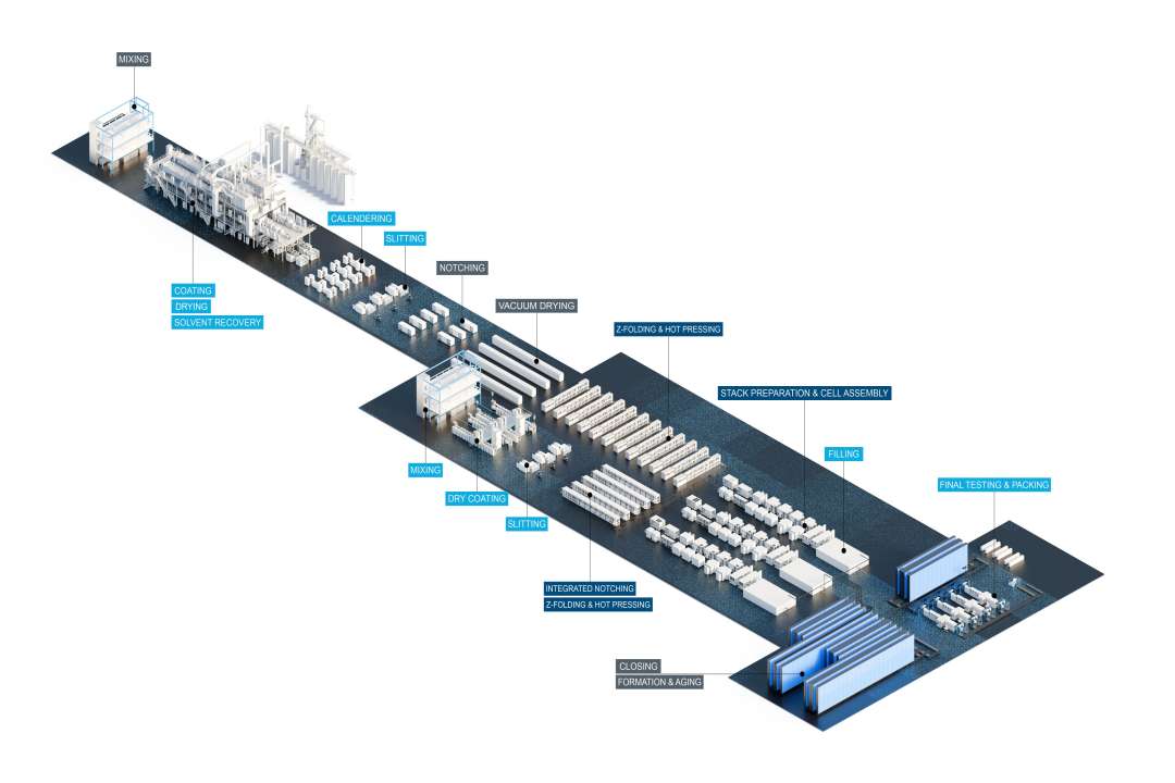 Manufacturing-News