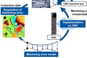 manufacturing-news